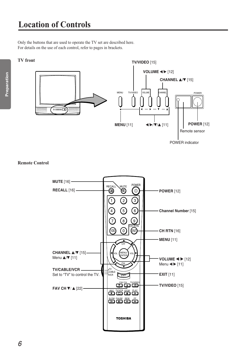 Location of controls, Tv front remote control | Toshiba CZ 19T31 User Manual | Page 6 / 31