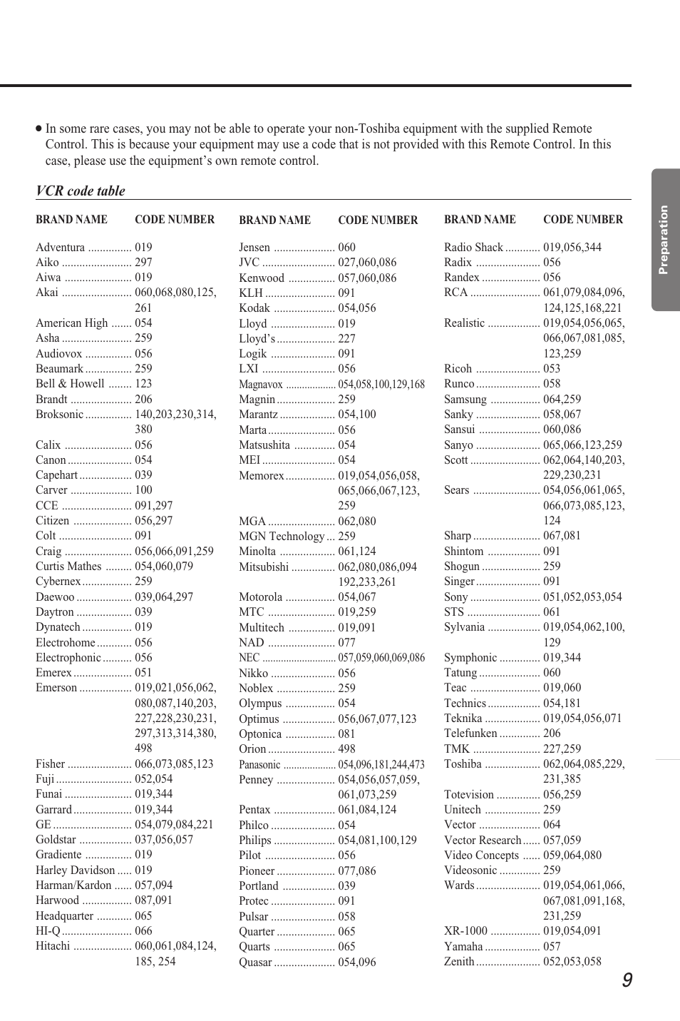 Vcr code table | Toshiba CZ 19T31 User Manual | Page 9 / 31