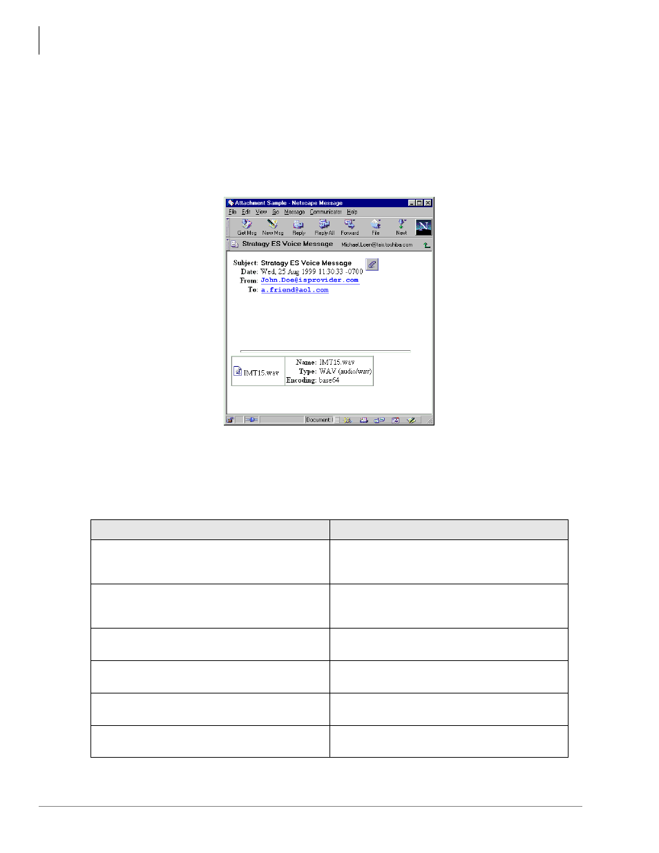 Internet protocol integration, Integration differences | Toshiba ES4 User Manual | Page 60 / 71