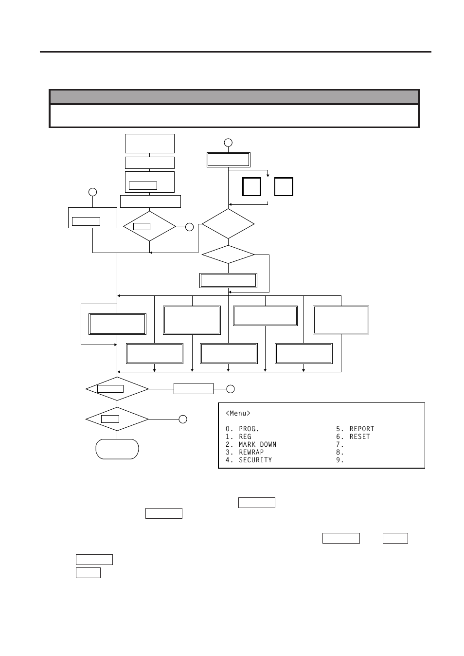 Outline of operation | Toshiba SL-9000 User Manual | Page 25 / 96