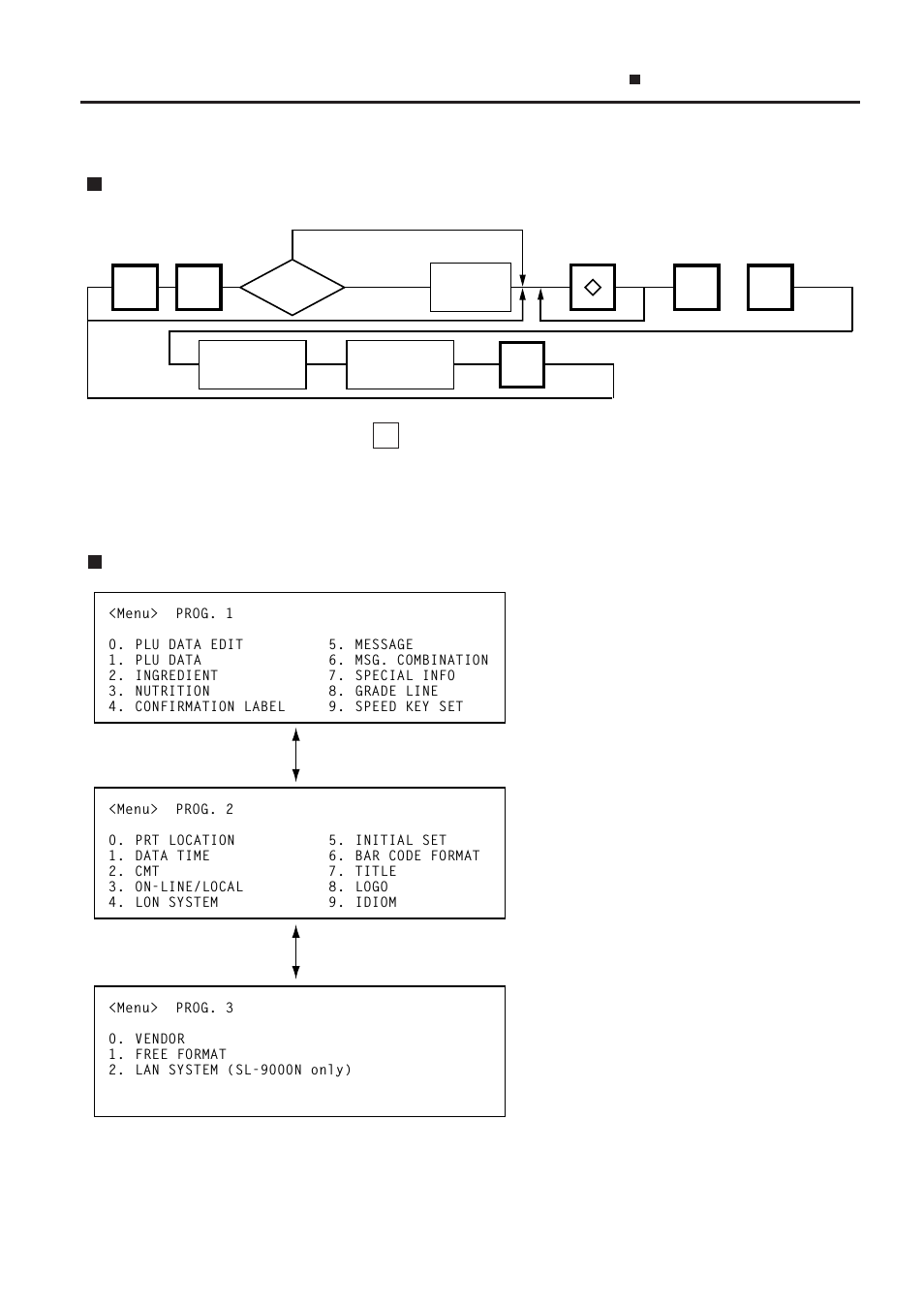 Programming procedures, How to access the programming menu, How to select menu and item no | Toshiba SL-9000 User Manual | Page 27 / 96