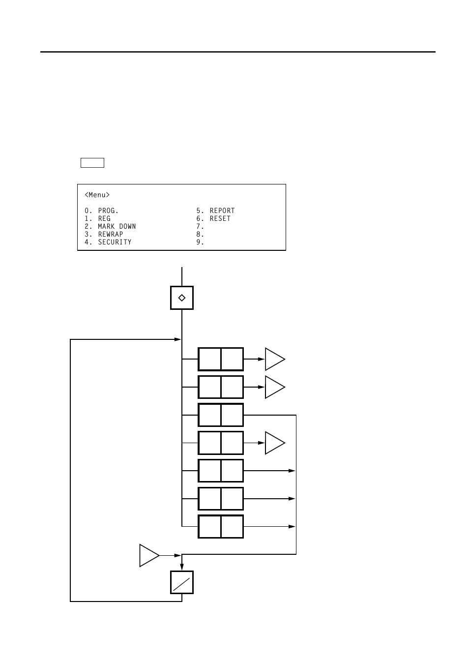 Programmed data verification reports, Menu: report | Toshiba SL-9000 User Manual | Page 61 / 96