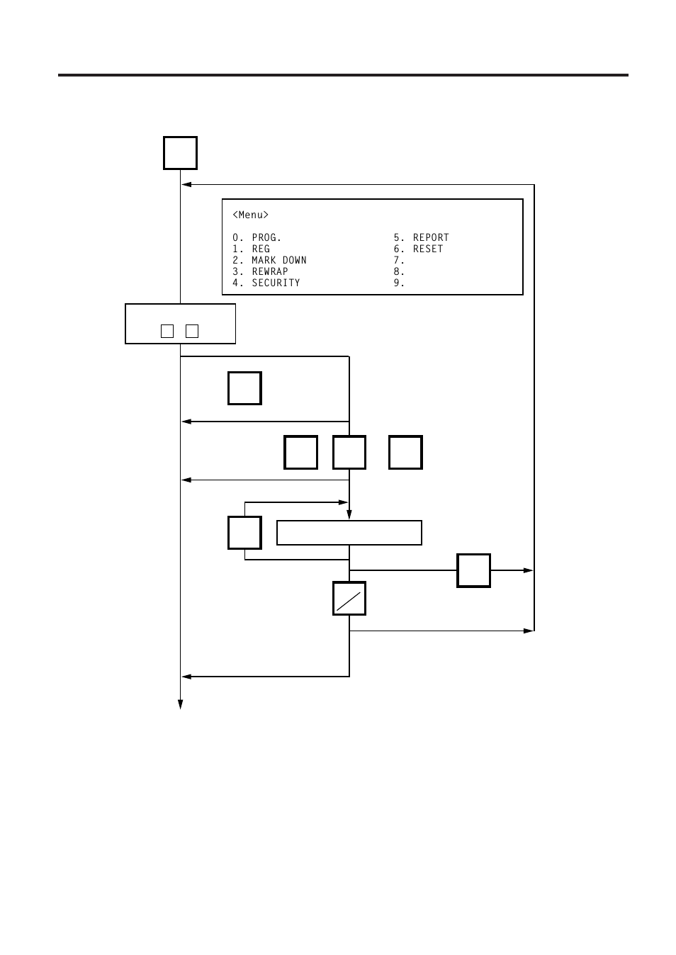 Calling menu by entering password, 2 calling menu by entering password | Toshiba SL-9000 User Manual | Page 65 / 96