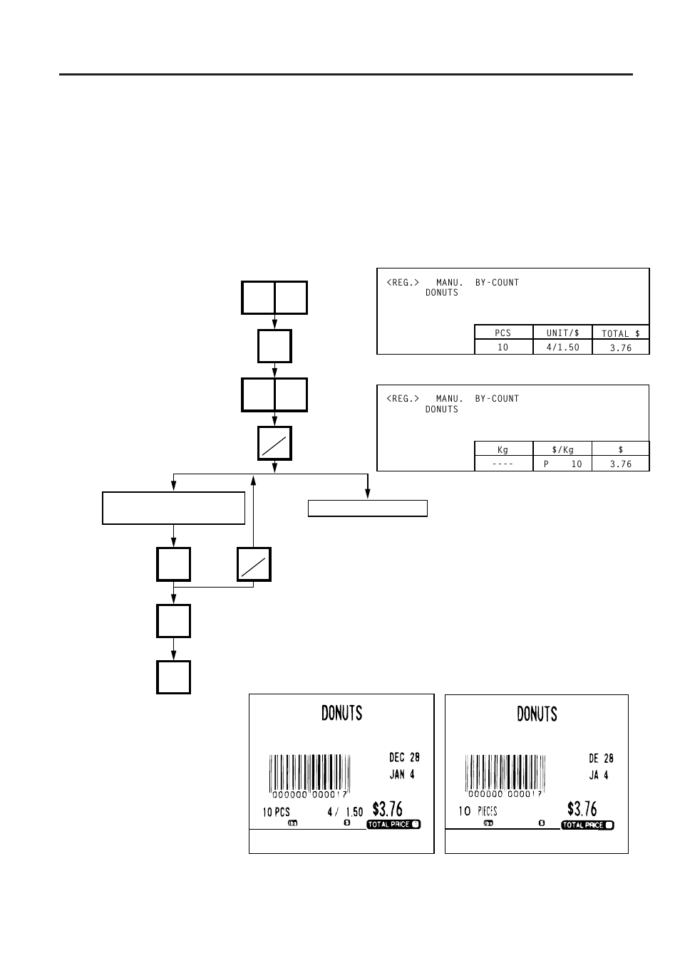 By count operation, 3 by count operation | Toshiba SL-9000 User Manual | Page 69 / 96