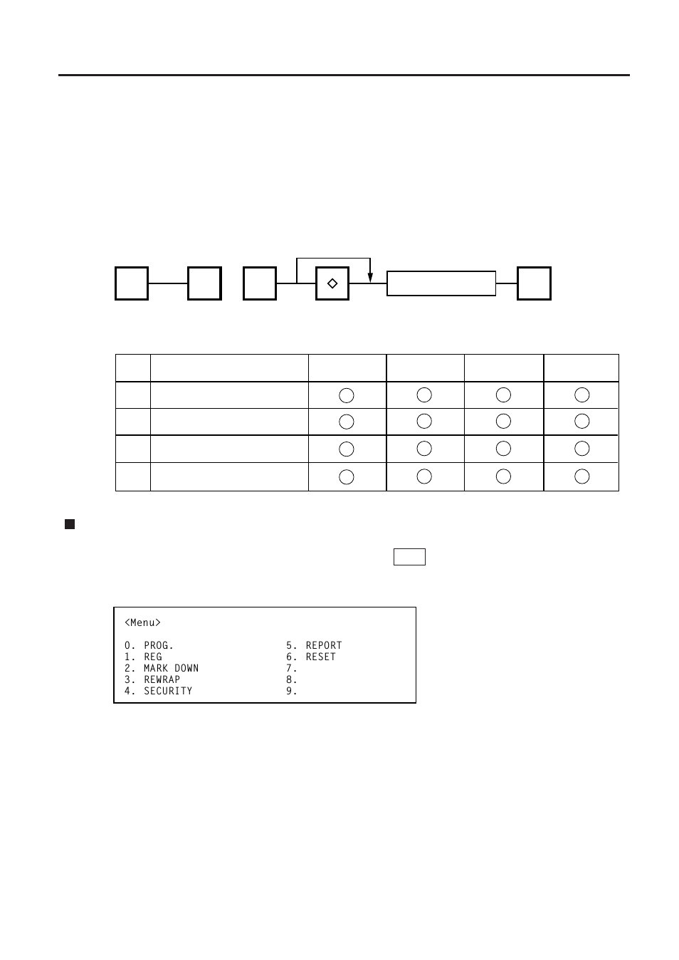 Total operation | Toshiba SL-9000 User Manual | Page 87 / 96