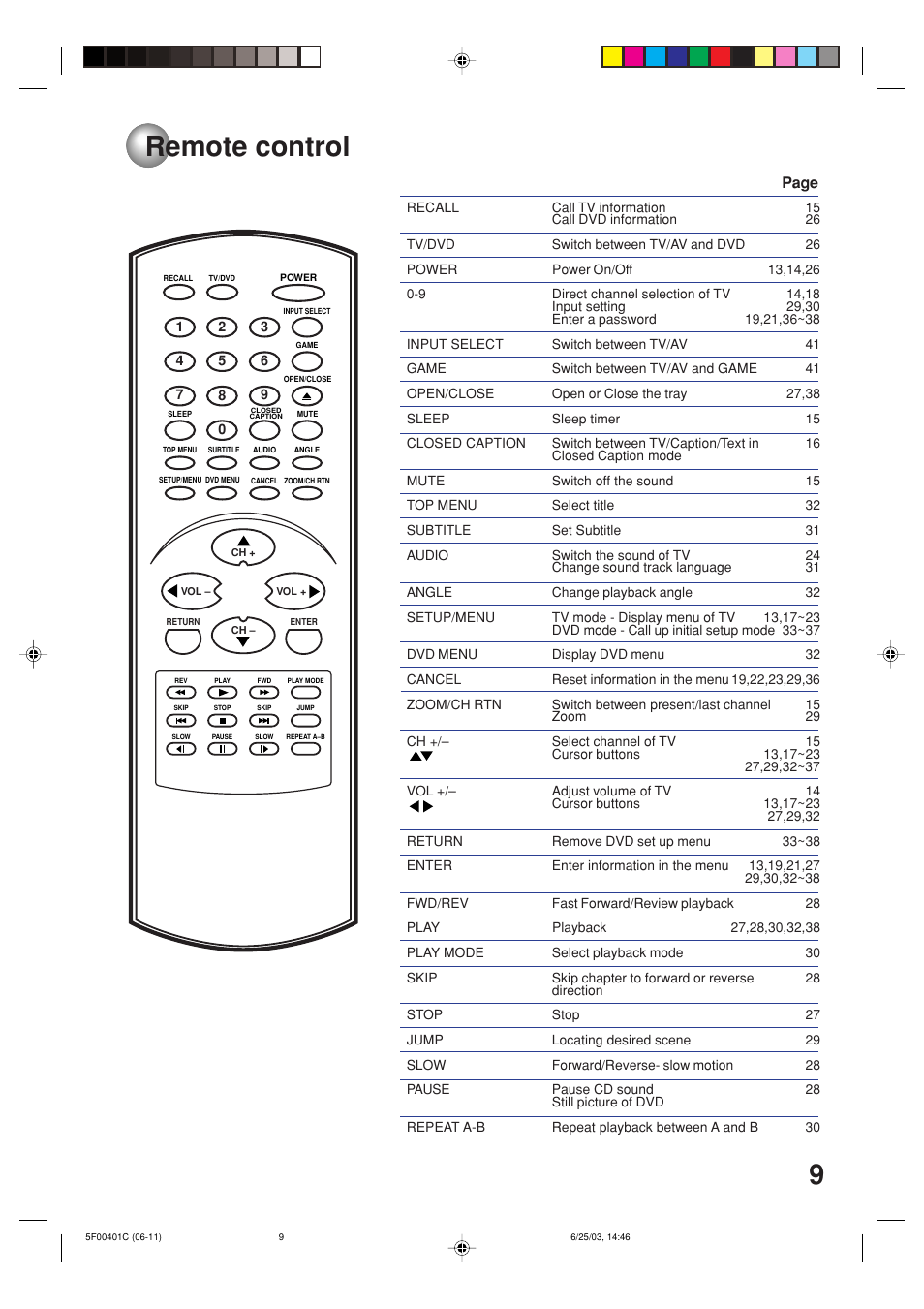 Remote control, Page | Toshiba MD20FN3/R User Manual | Page 9 / 48