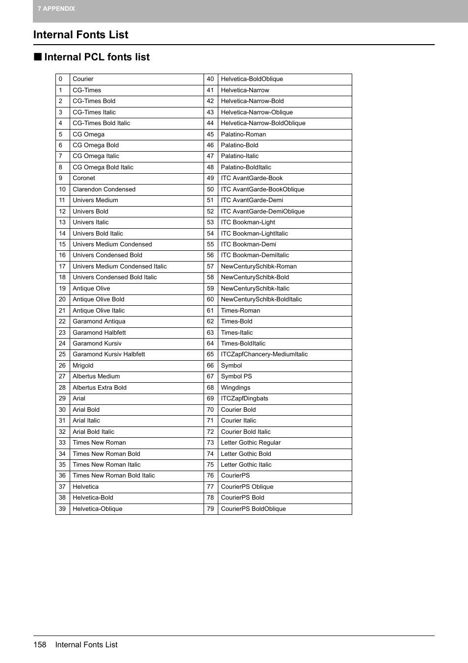 Internal fonts list, Internal pcl fonts list | Toshiba 255 User Manual | Page 160 / 168