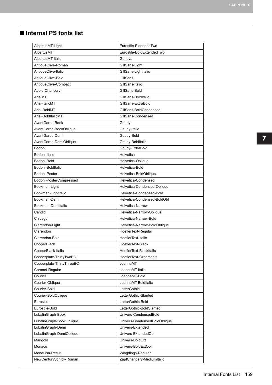 Internal ps fonts list | Toshiba 255 User Manual | Page 161 / 168