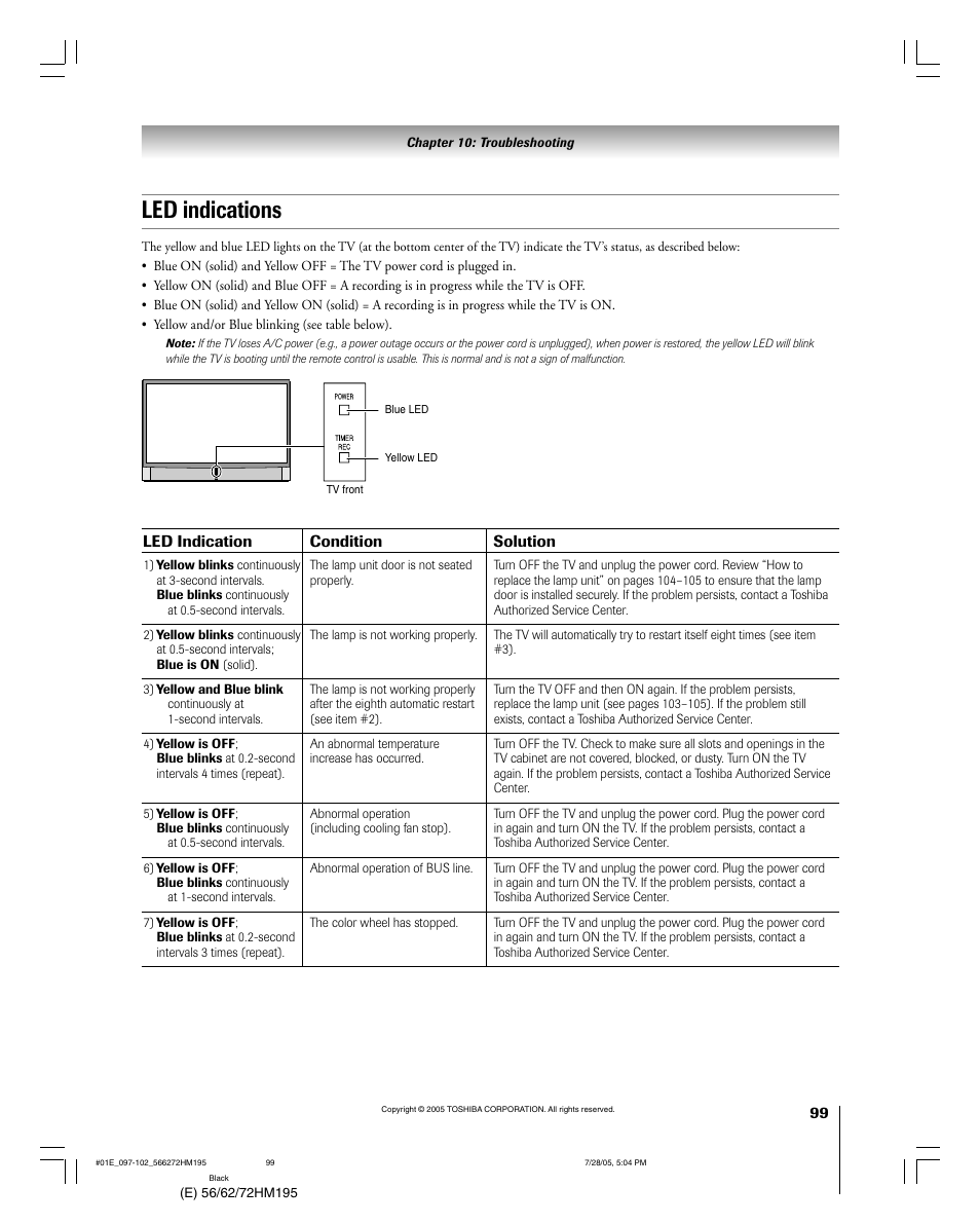 Led indications | Toshiba 72HM195 User Manual | Page 99 / 112