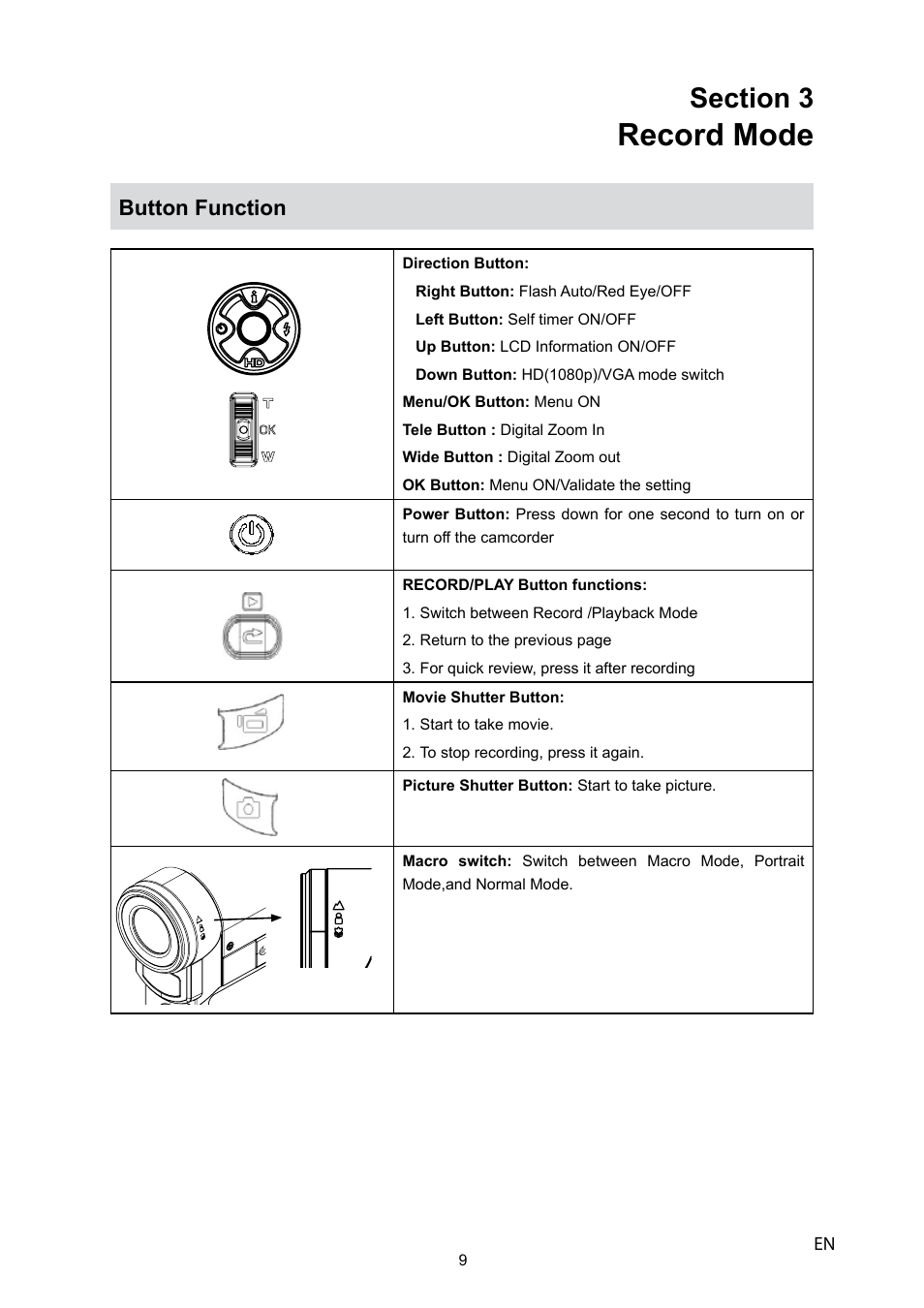 Record mode, Button function | Toshiba CAMILEO P10 User Manual | Page 11 / 46