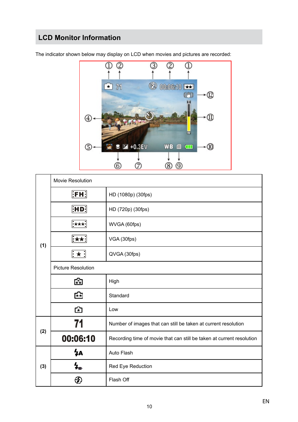 Lcd monitor information | Toshiba CAMILEO P10 User Manual | Page 12 / 46