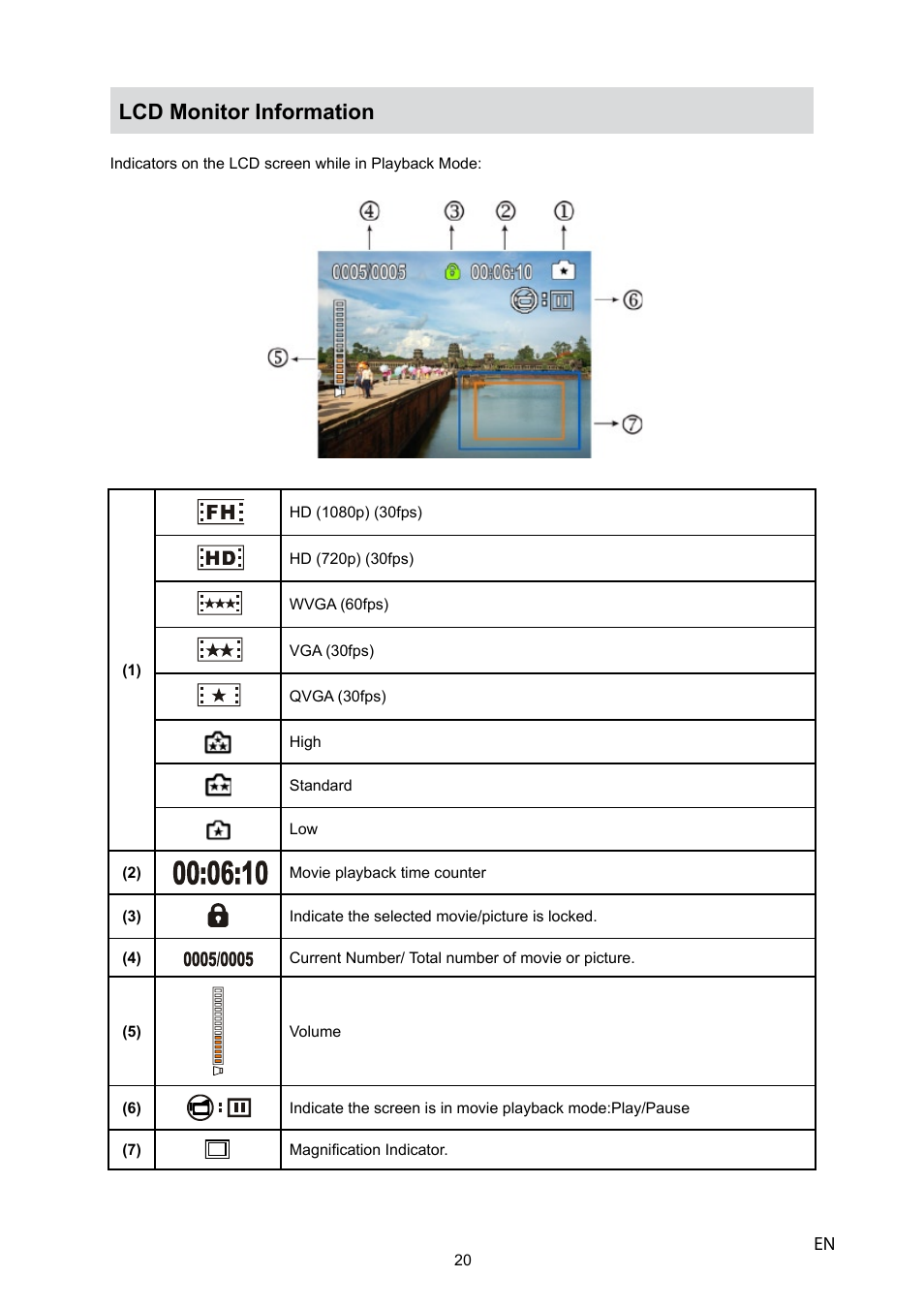 Lcd monitor information | Toshiba CAMILEO P10 User Manual | Page 22 / 46