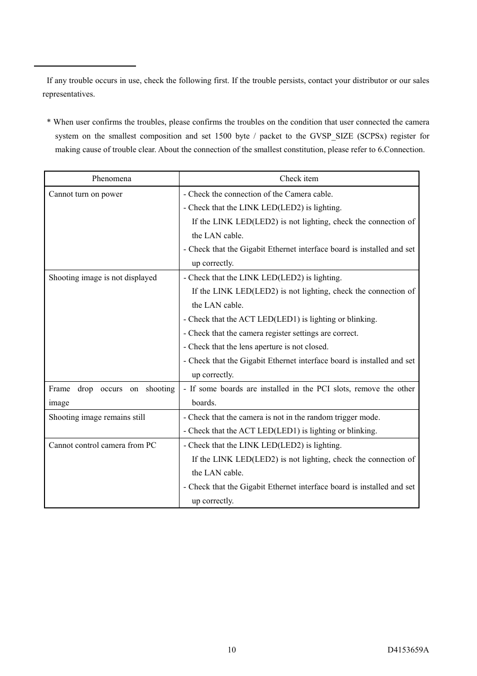 Troubleshooting | Toshiba CSGS20BC2 User Manual | Page 18 / 56