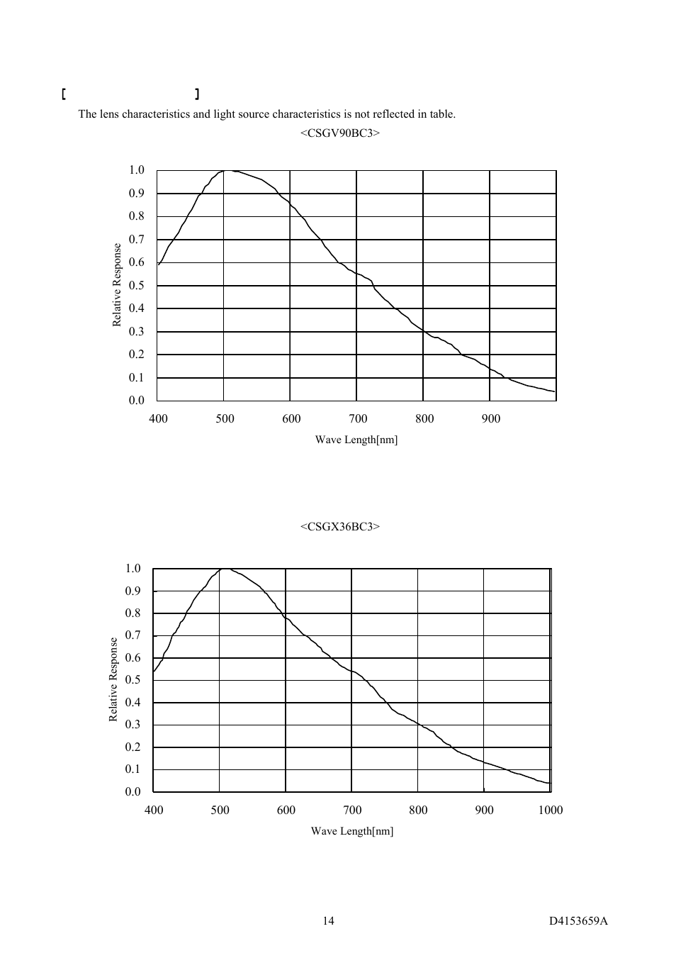 Toshiba CSGS20BC2 User Manual | Page 22 / 56