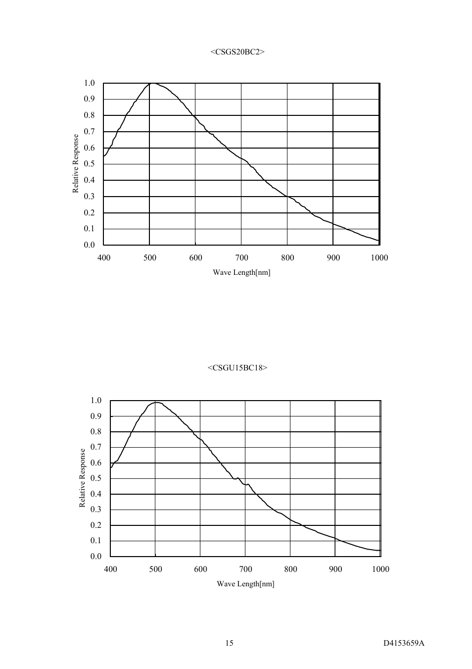 Toshiba CSGS20BC2 User Manual | Page 23 / 56
