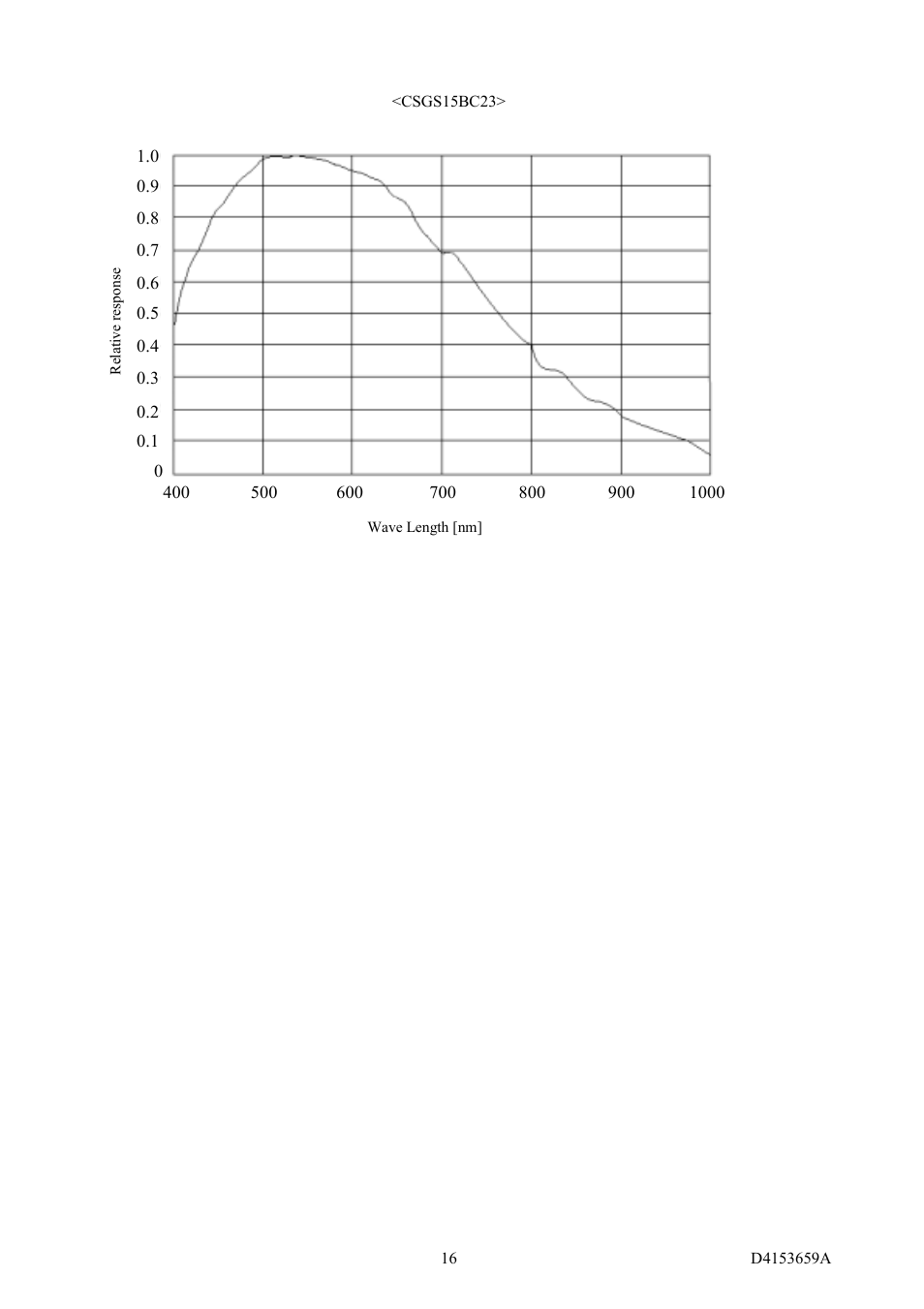 Toshiba CSGS20BC2 User Manual | Page 24 / 56