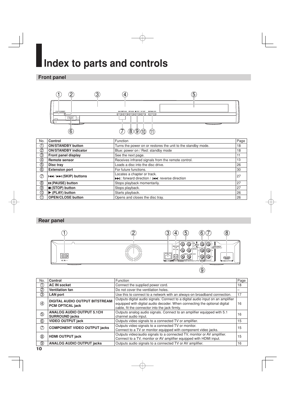 Index to parts and controls, Front panel rear panel | Toshiba HD-A35KC User Manual | Page 10 / 46