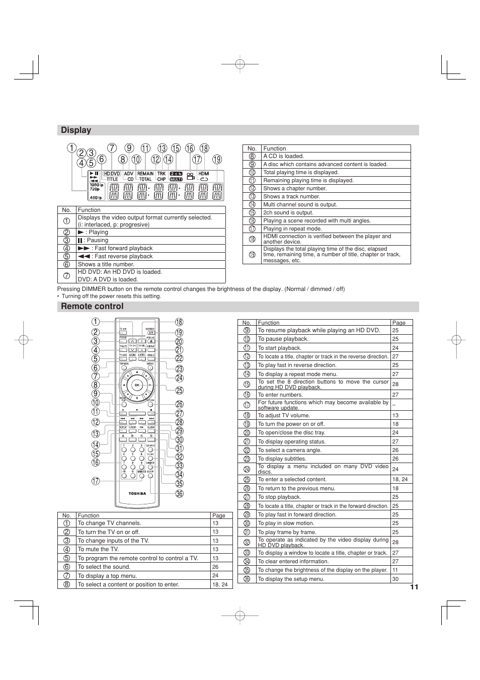 Display, Remote control | Toshiba HD-A35KC User Manual | Page 11 / 46