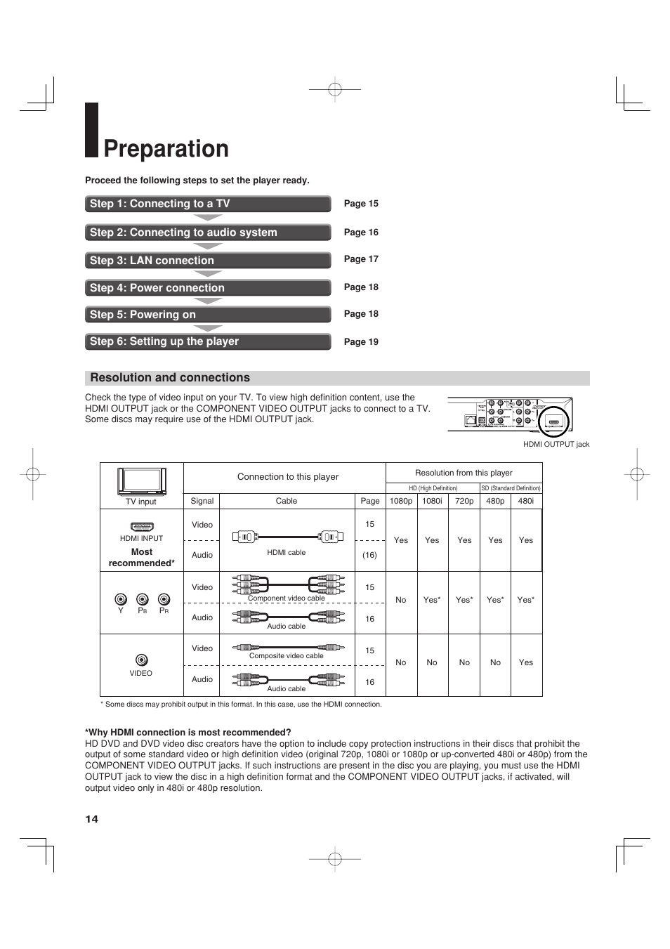 Preparation, Resolution and connections | Toshiba HD-A35KC User Manual | Page 14 / 46