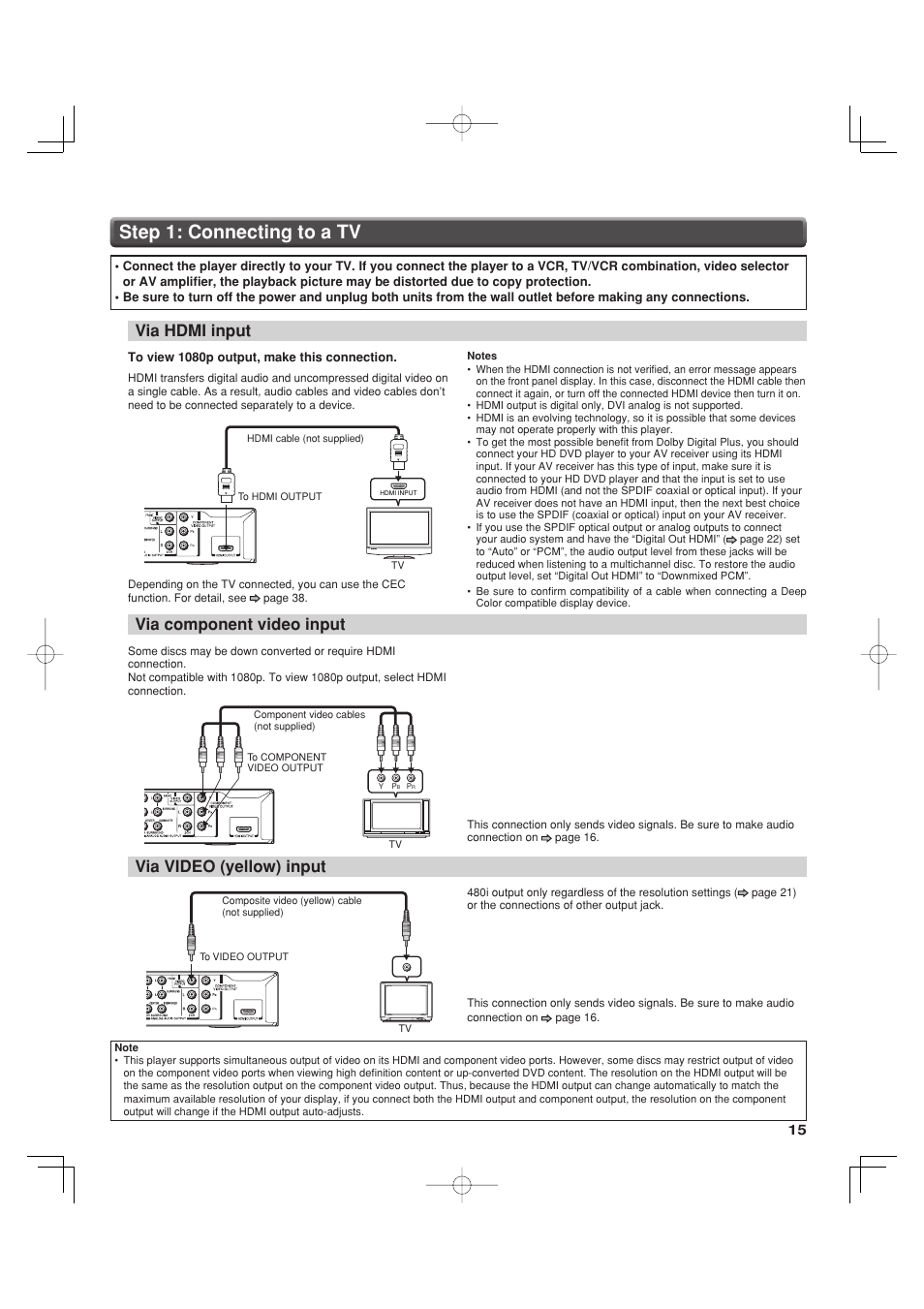 Step 1: connecting to a tv, Via hdmi input, Via component video input | Via video (yellow) input | Toshiba HD-A35KC User Manual | Page 15 / 46