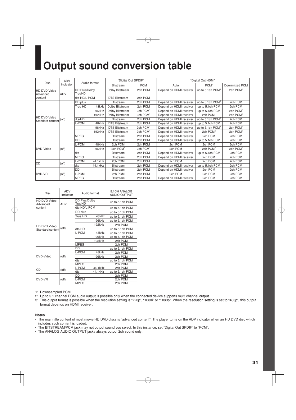 Output sound conversion table | Toshiba HD-A35KC User Manual | Page 31 / 46