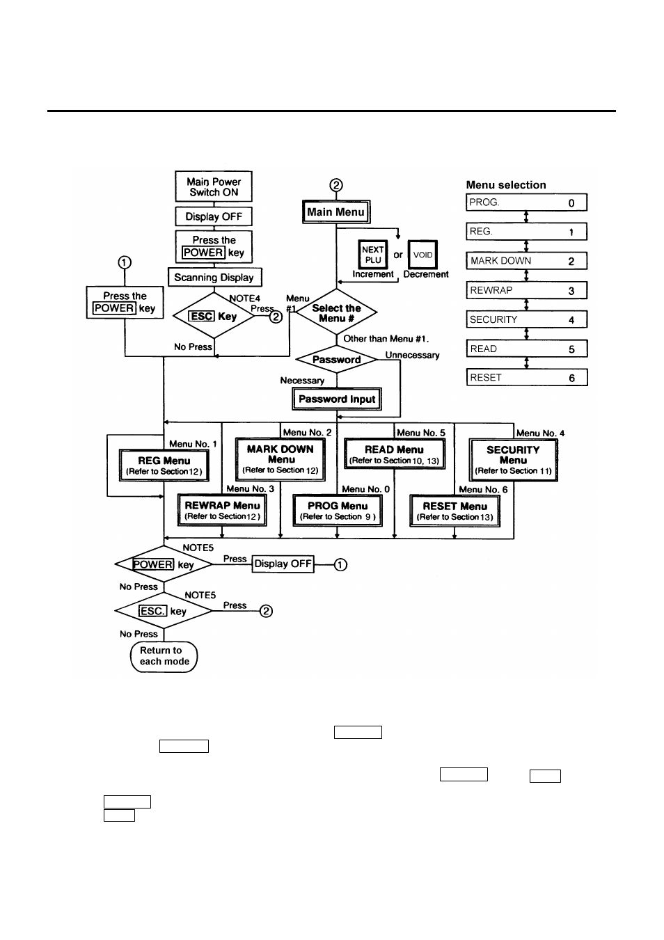 Outline of operation | Toshiba TEC H-9000 User Manual | Page 21 / 94