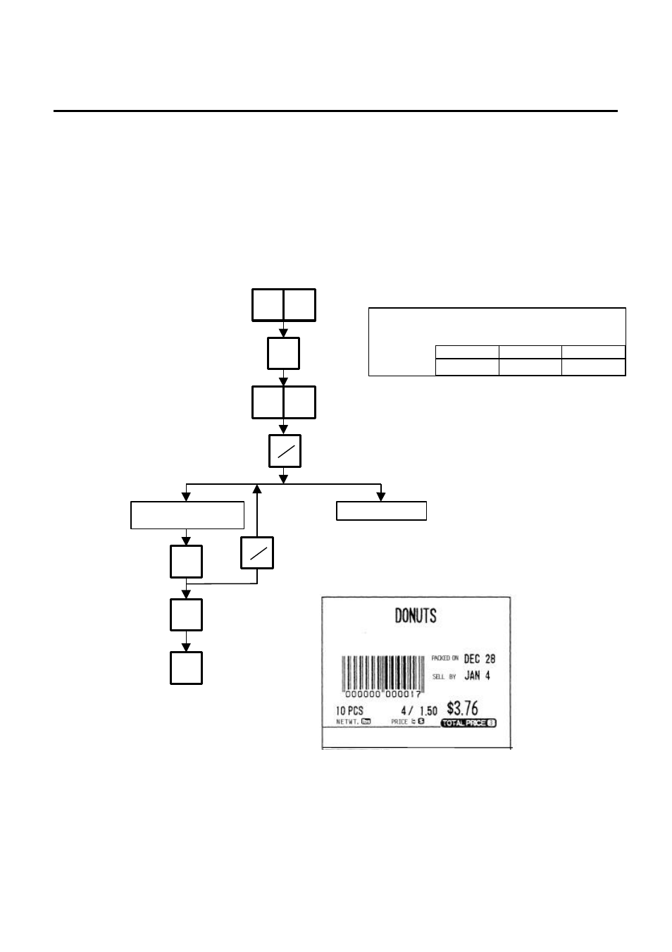 By count operation, 3 by count operation | Toshiba TEC H-9000 User Manual | Page 66 / 94