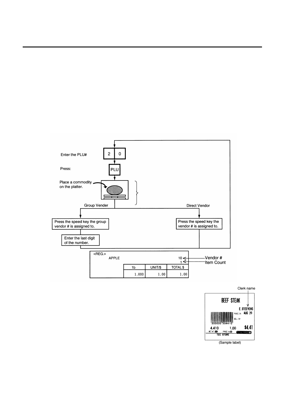 Floating vendor, 13 floating vendor | Toshiba TEC H-9000 User Manual | Page 82 / 94