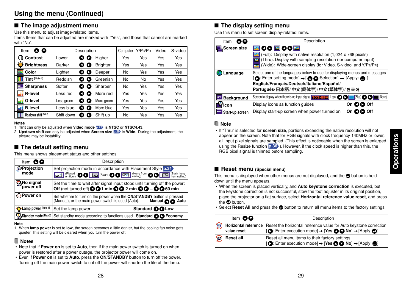 The image adjustment menu, The default setting menu, The display setting menu | Reset menu (special menu), P.29, P.28, Operations, Using the menu (continued) | Toshiba TDP-D1-US User Manual | Page 15 / 20