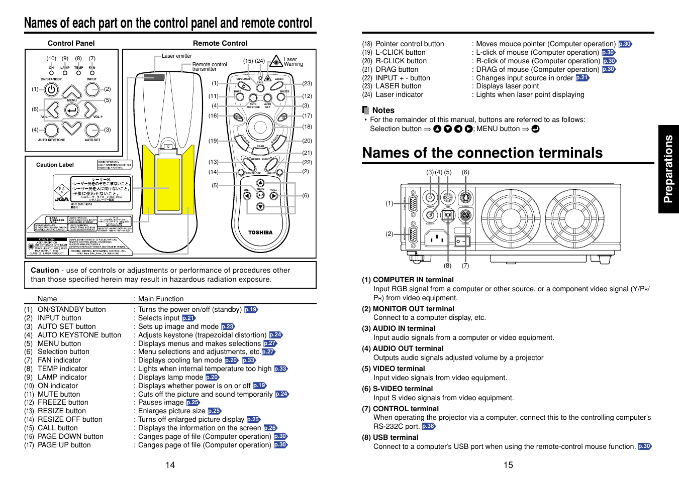 Names of the connection terminals, P.14, Preparations | Toshiba TDP-D1-US User Manual | Page 8 / 20