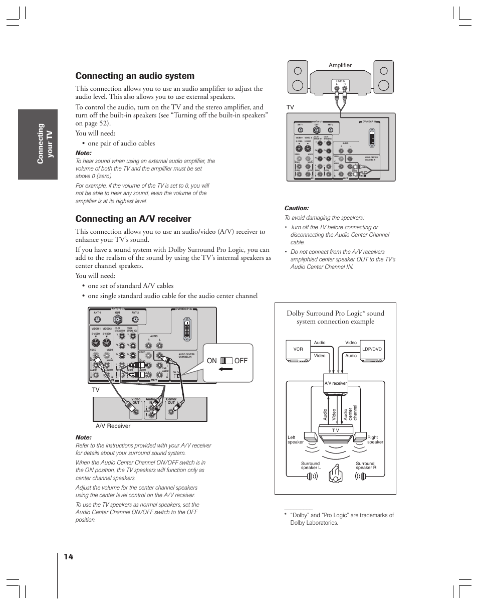 Audio system / a/v receiver, Connecting an audio system, Connecting an a/v receiver | On off, Amplifier a/v receiver | Toshiba 34HF83 User Manual | Page 14 / 60