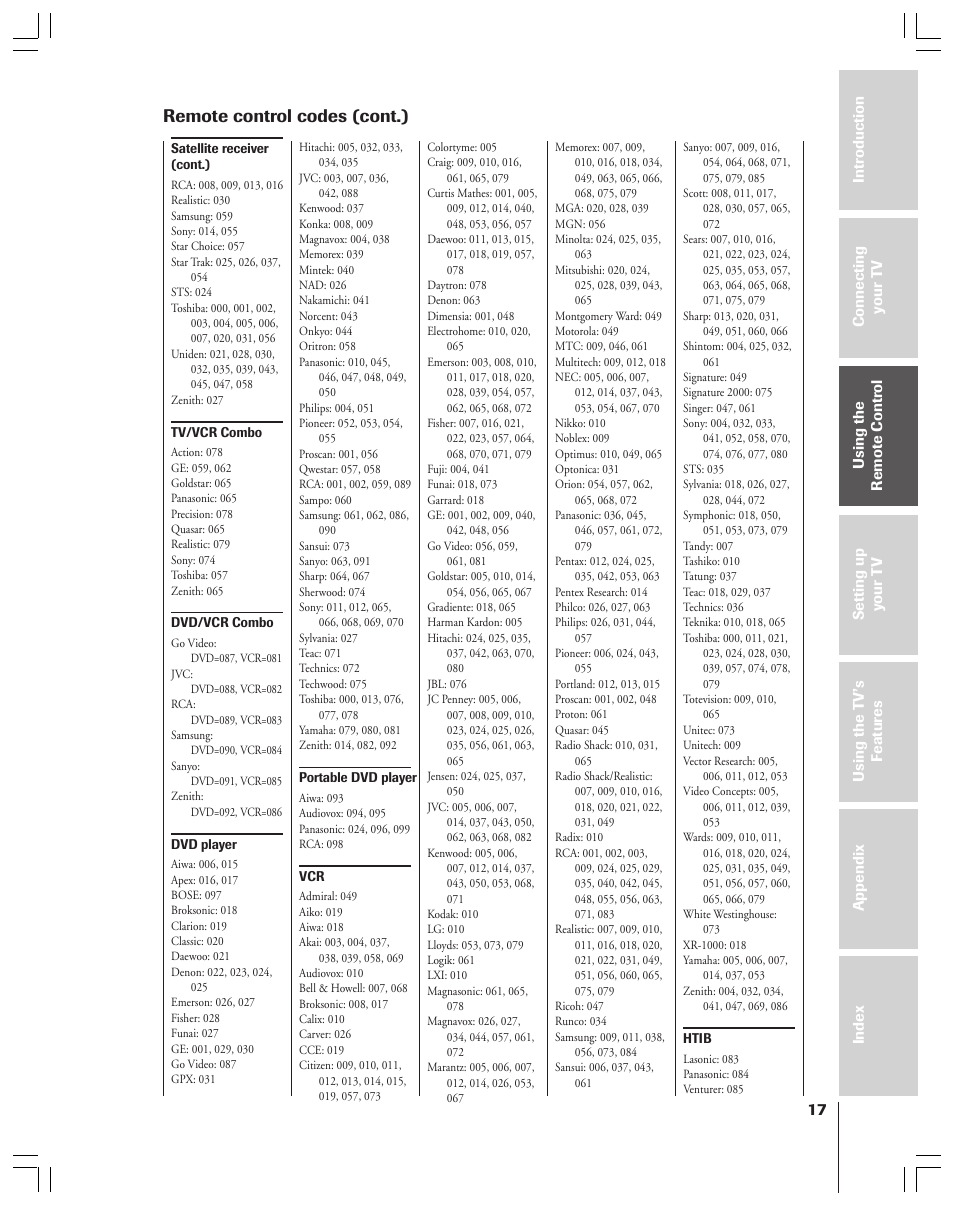 Remote control codes (cont.) | Toshiba 34HF83 User Manual | Page 17 / 60
