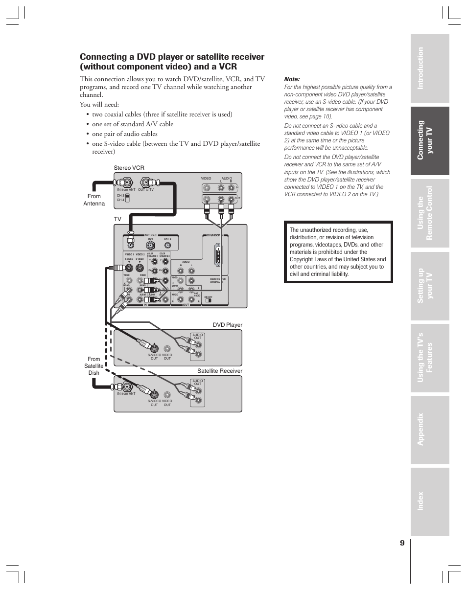 Dvd player or satellite receiver and vcr | Toshiba 34HF83 User Manual | Page 9 / 60