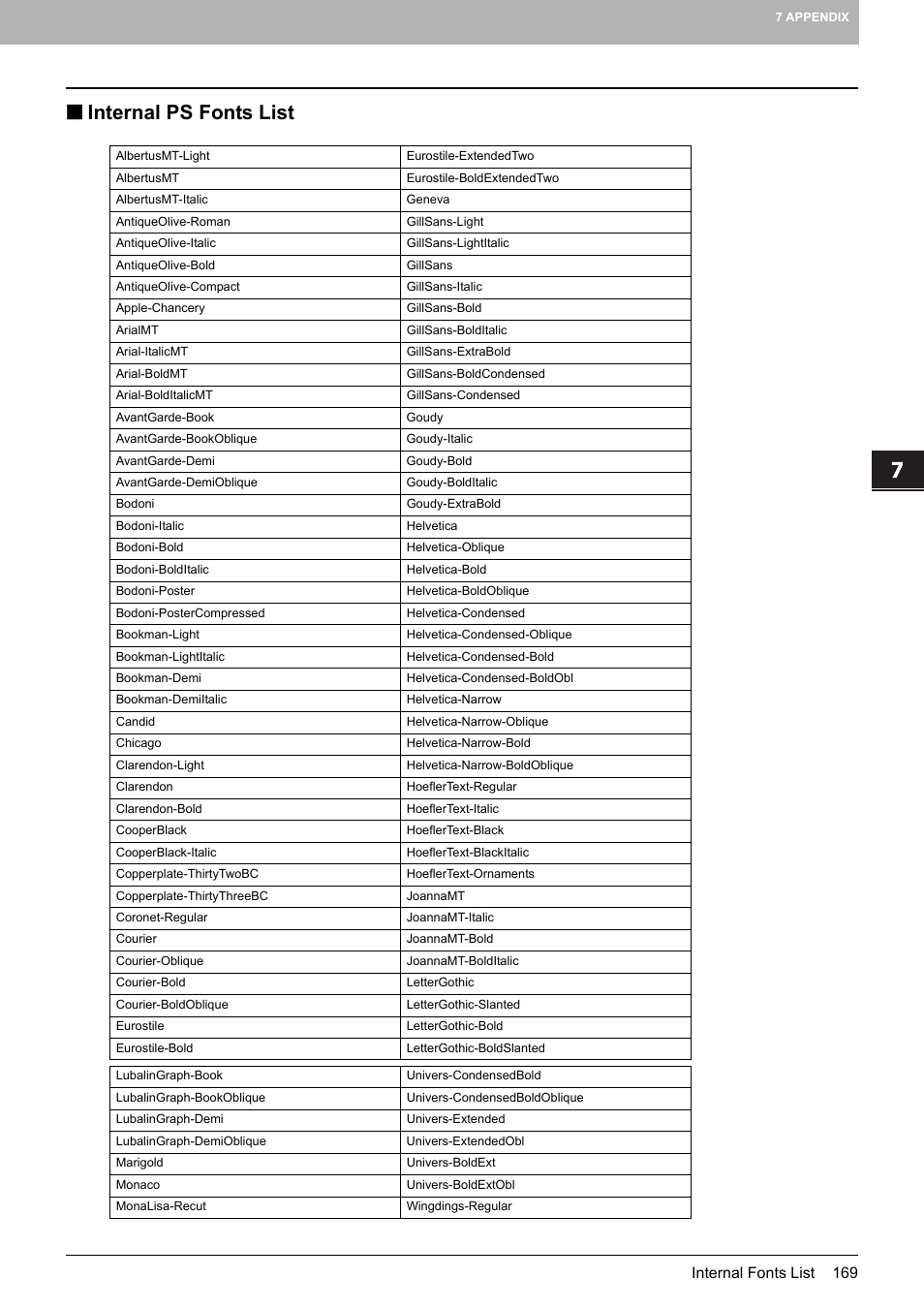 Internal ps fonts list | Toshiba MULTIFUNCTIONAL DIGITAL COLOR SYSTEMS 3530C User Manual | Page 171 / 178