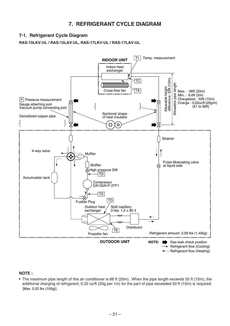 Refrigerant cycle diagram, 1. refrigerant cycle diagram | Toshiba CARRIER RAS-15LKV-UL User Manual | Page 21 / 110