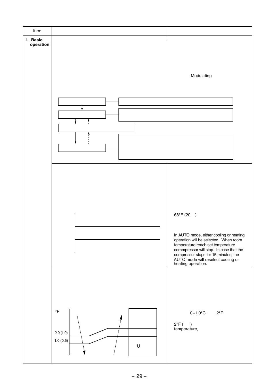 Toshiba CARRIER RAS-15LKV-UL User Manual | Page 29 / 110