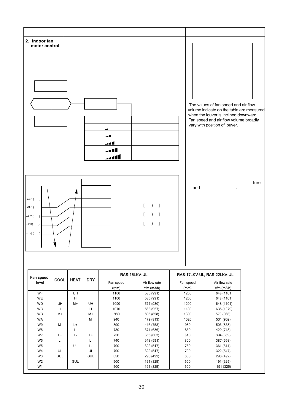 Toshiba CARRIER RAS-15LKV-UL User Manual | Page 30 / 110