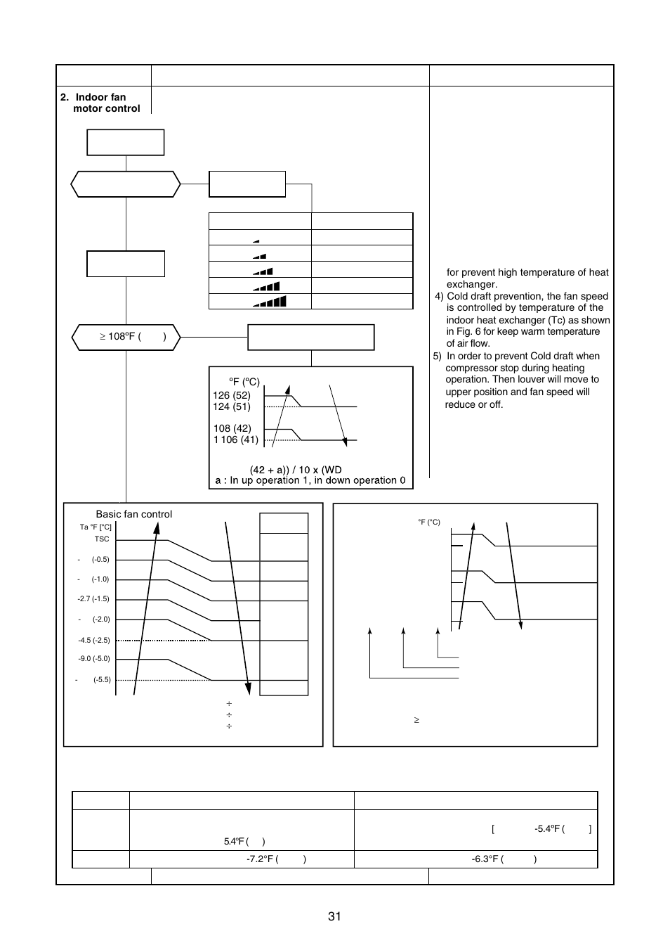 Toshiba CARRIER RAS-15LKV-UL User Manual | Page 31 / 110