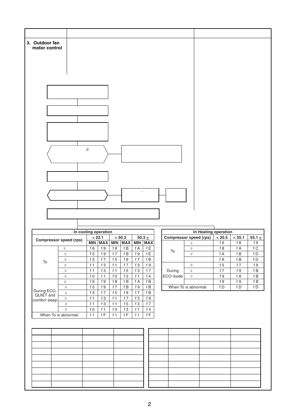 Toshiba CARRIER RAS-15LKV-UL User Manual | Page 32 / 110