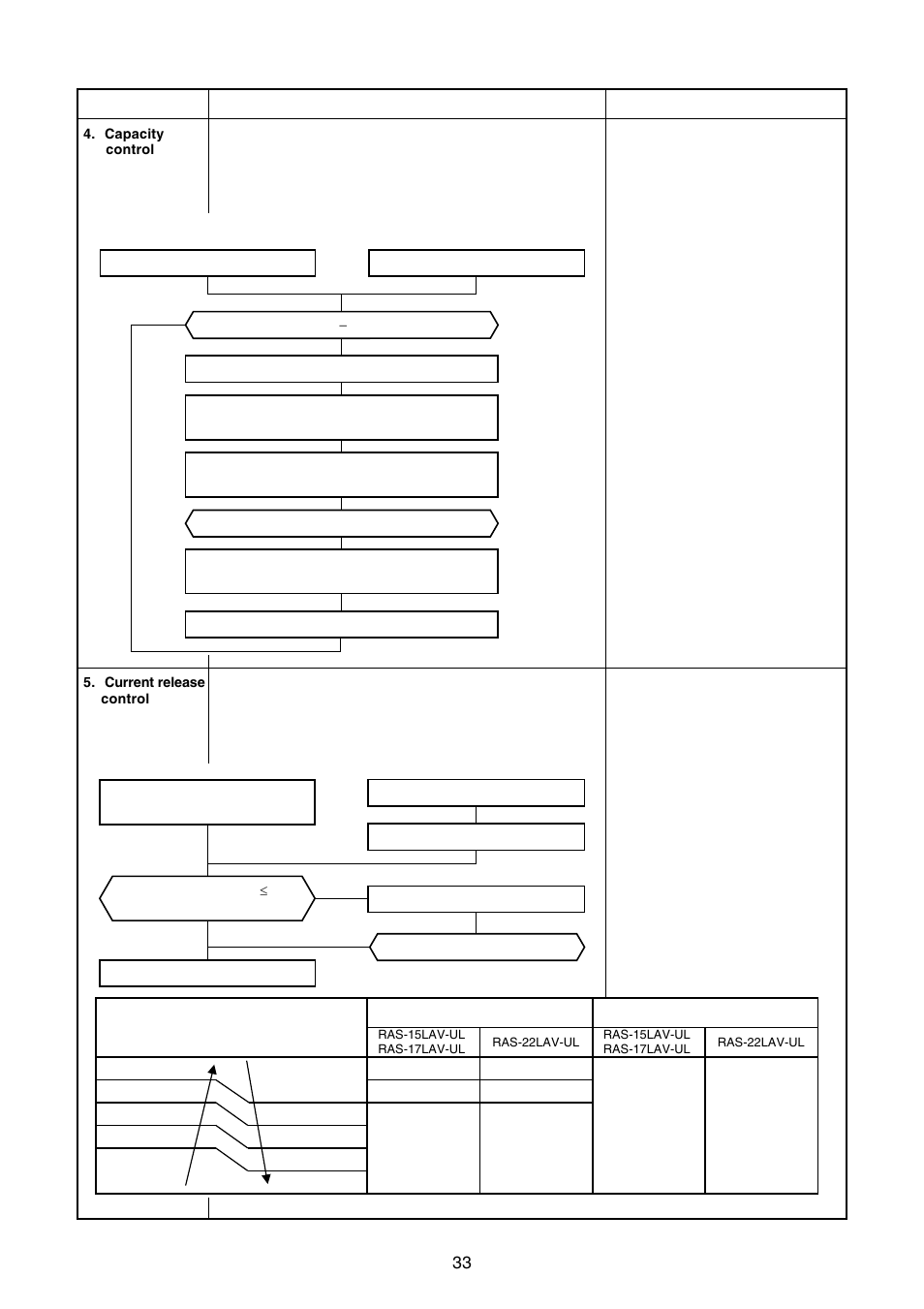 Toshiba CARRIER RAS-15LKV-UL User Manual | Page 33 / 110