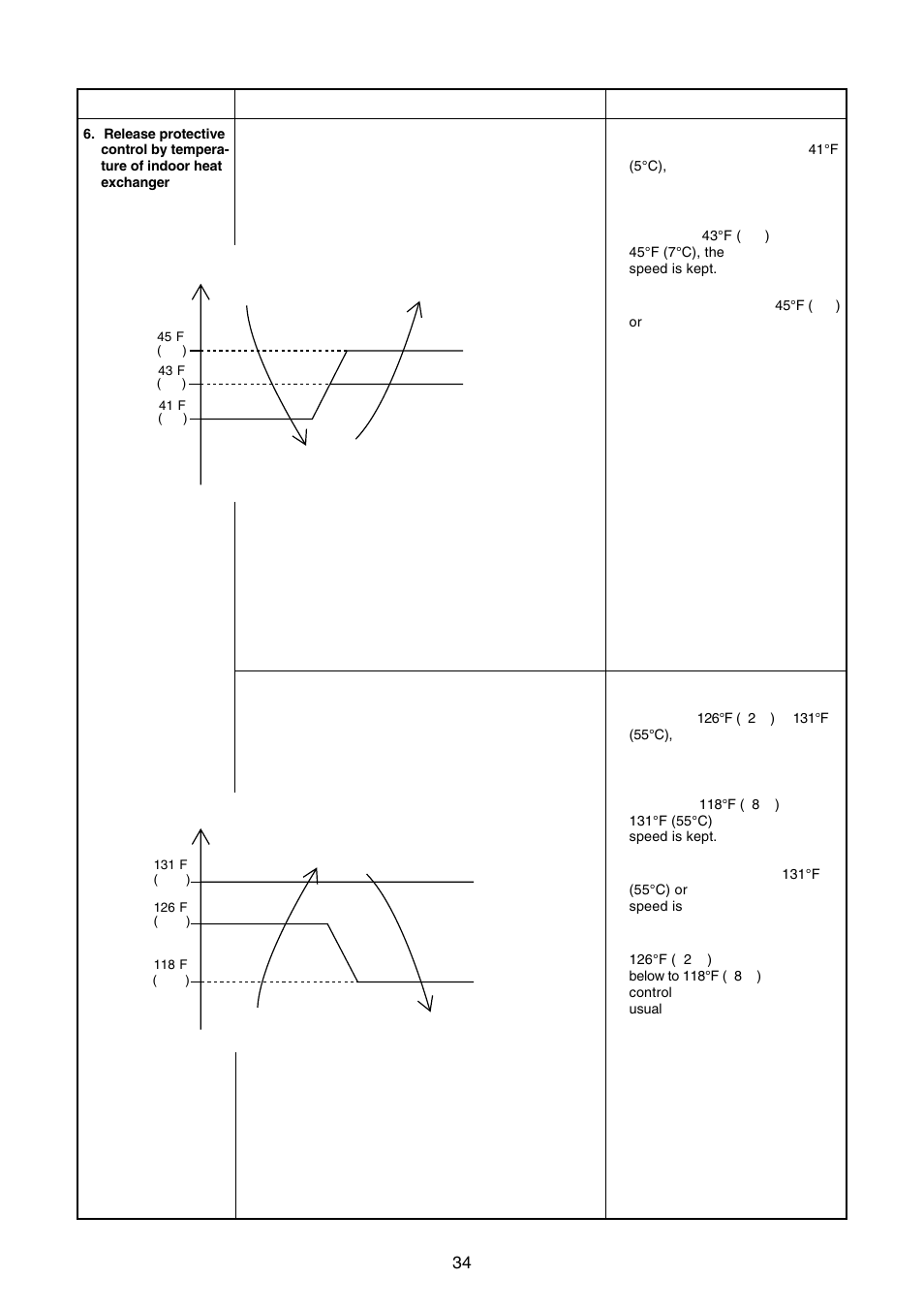 Toshiba CARRIER RAS-15LKV-UL User Manual | Page 34 / 110