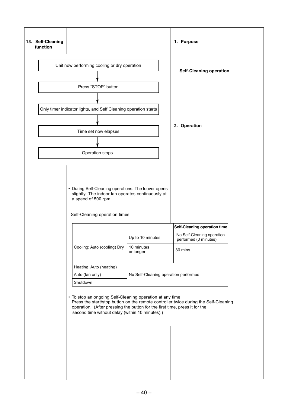 Toshiba CARRIER RAS-15LKV-UL User Manual | Page 40 / 110