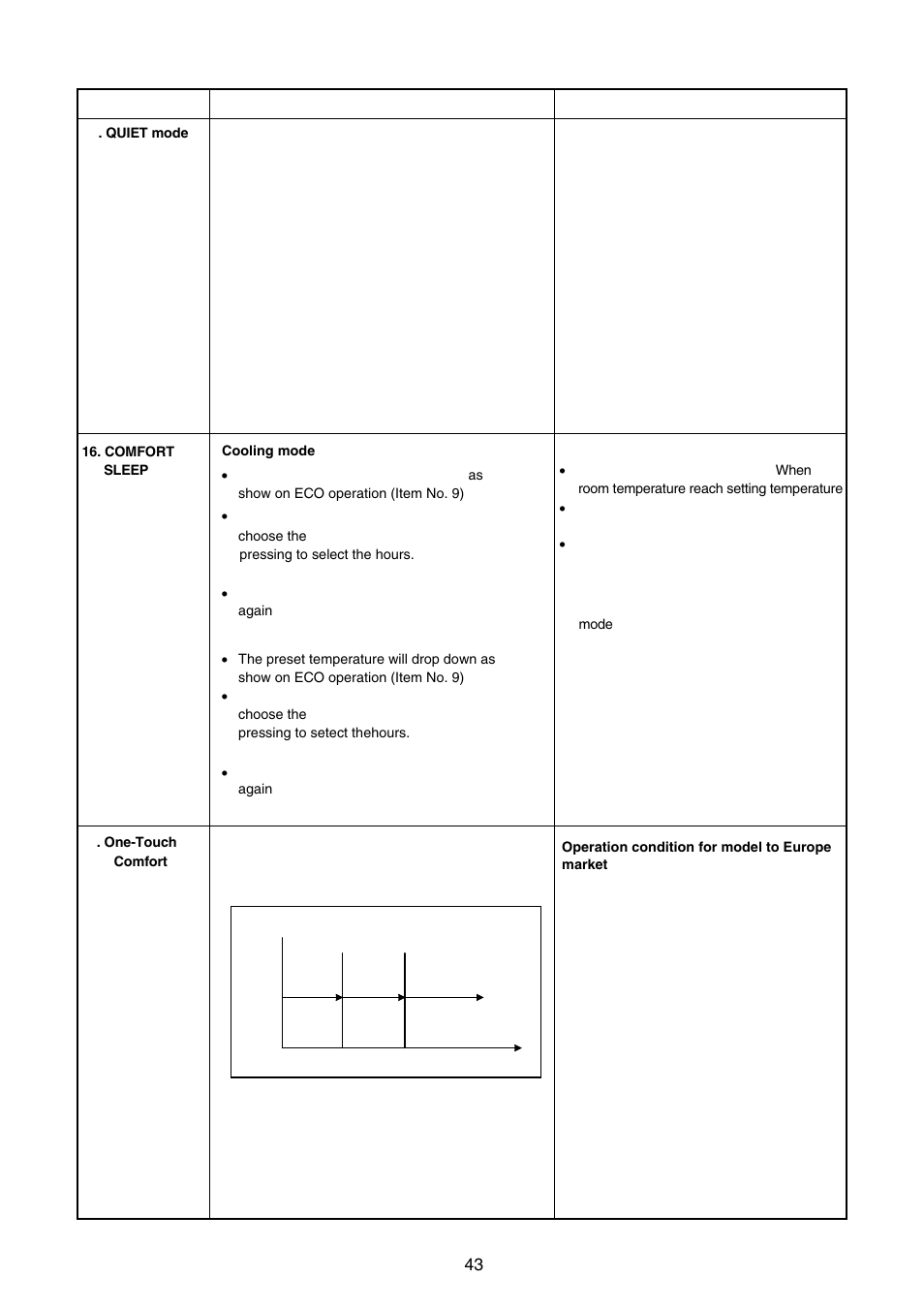 Toshiba CARRIER RAS-15LKV-UL User Manual | Page 43 / 110