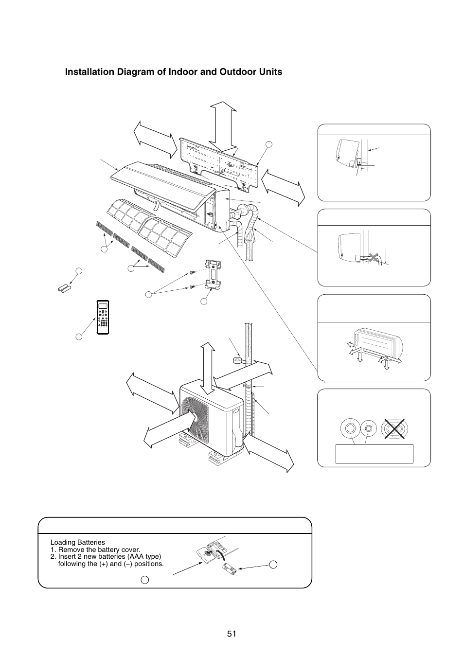 Installation procedure | Toshiba CARRIER RAS-15LKV-UL User Manual | Page 51 / 110