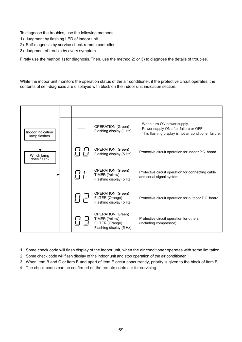 2. primary judgment, 3. judgment by flashing led of indoor unit | Toshiba CARRIER RAS-15LKV-UL User Manual | Page 69 / 110