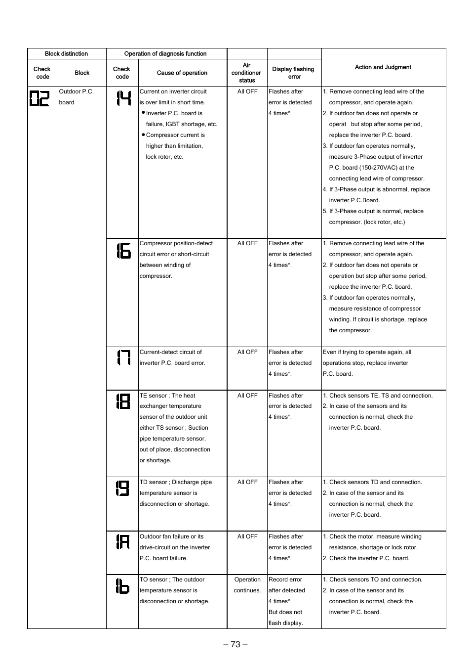 Toshiba CARRIER RAS-15LKV-UL User Manual | Page 73 / 110