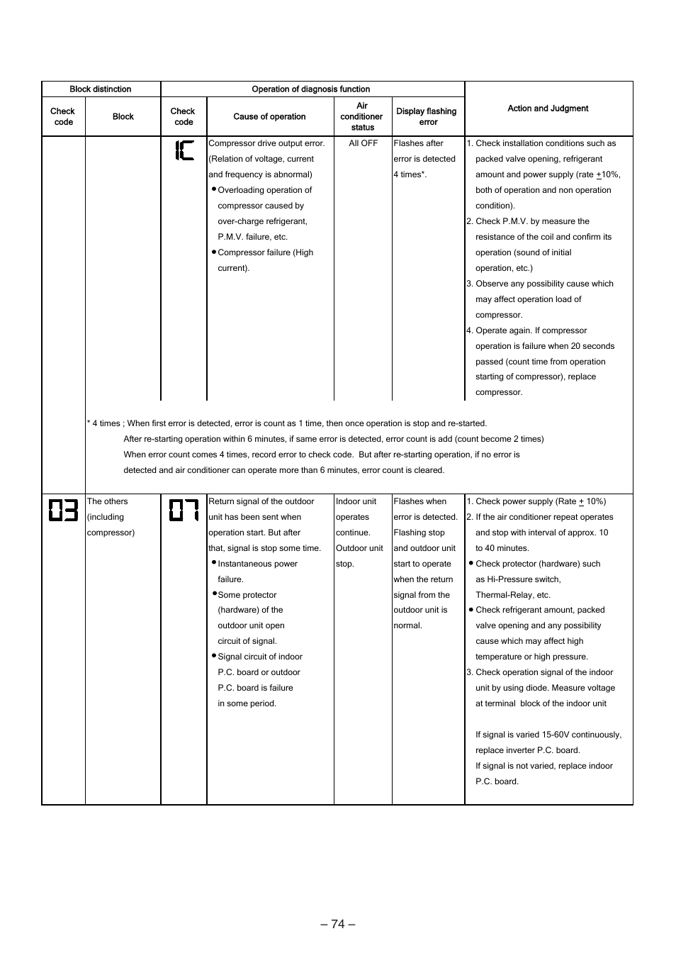 Toshiba CARRIER RAS-15LKV-UL User Manual | Page 74 / 110