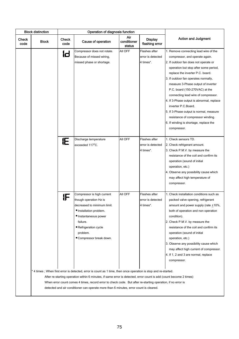 Toshiba CARRIER RAS-15LKV-UL User Manual | Page 75 / 110