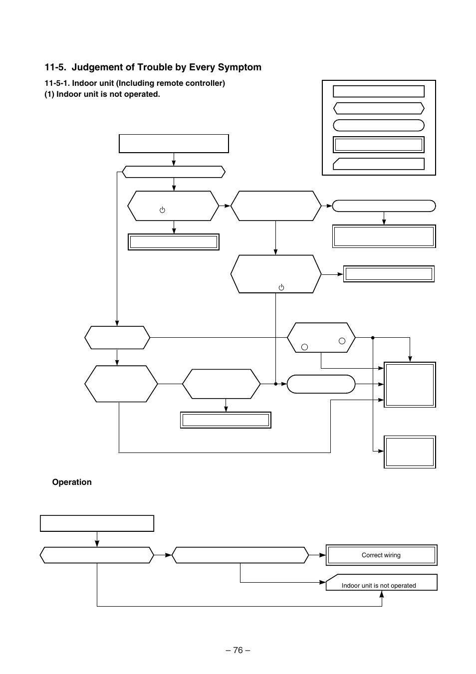 5. judgement of trouble by every symptom | Toshiba CARRIER RAS-15LKV-UL User Manual | Page 76 / 110