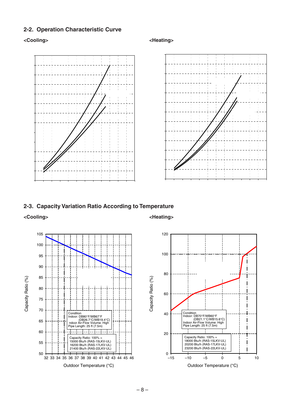 2. operation characteristic curve, Cooling> <heating | Toshiba CARRIER RAS-15LKV-UL User Manual | Page 8 / 110